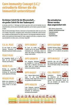 Colombine Success-Corn I.C.⁺ 15kg -Haustierprodukte corn ic1
