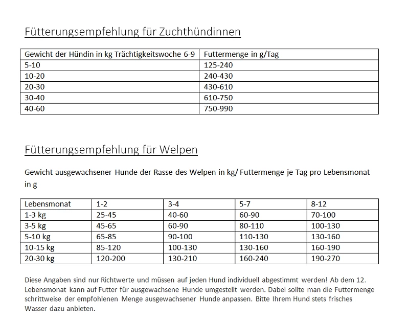 Gladen Puppy + Junior 2er-Pack 30kg 4 Gladen Puppy + Junior 2er-Pack 30kg – Bild 2
