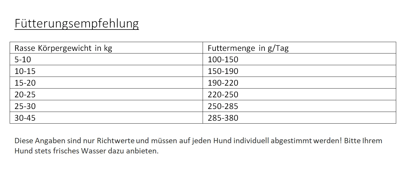 Gladen Lamm + Reis Sensibel 2er-Pack 30kg 4 Gladen Lamm + Reis Sensibel 2er-Pack 30kg – Bild 2
